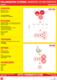Poster Collaborative filtering: onderzoek & implementatie