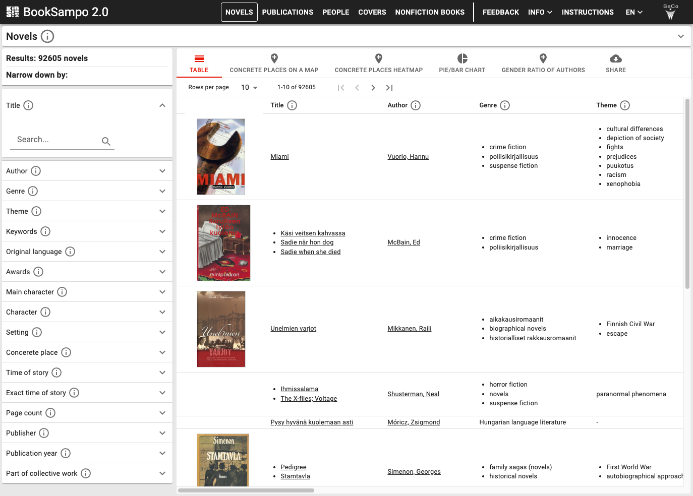 BookSampo: Novels main perspective with search facets and table results