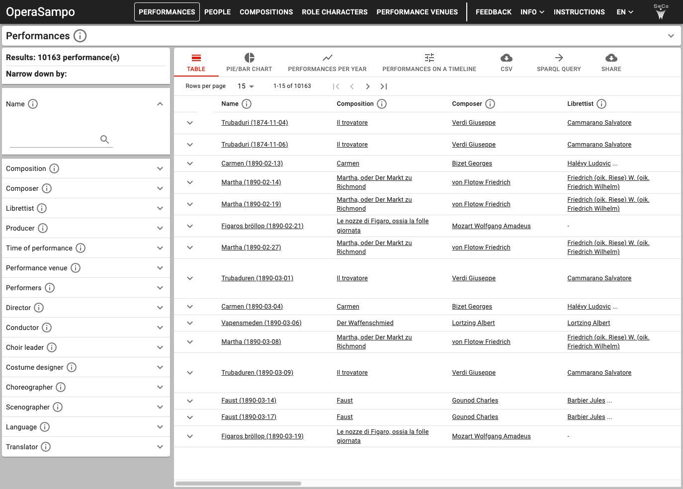 OperaSampo: Performances main perspective with search facets and table results