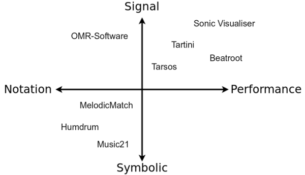 software for music analysis