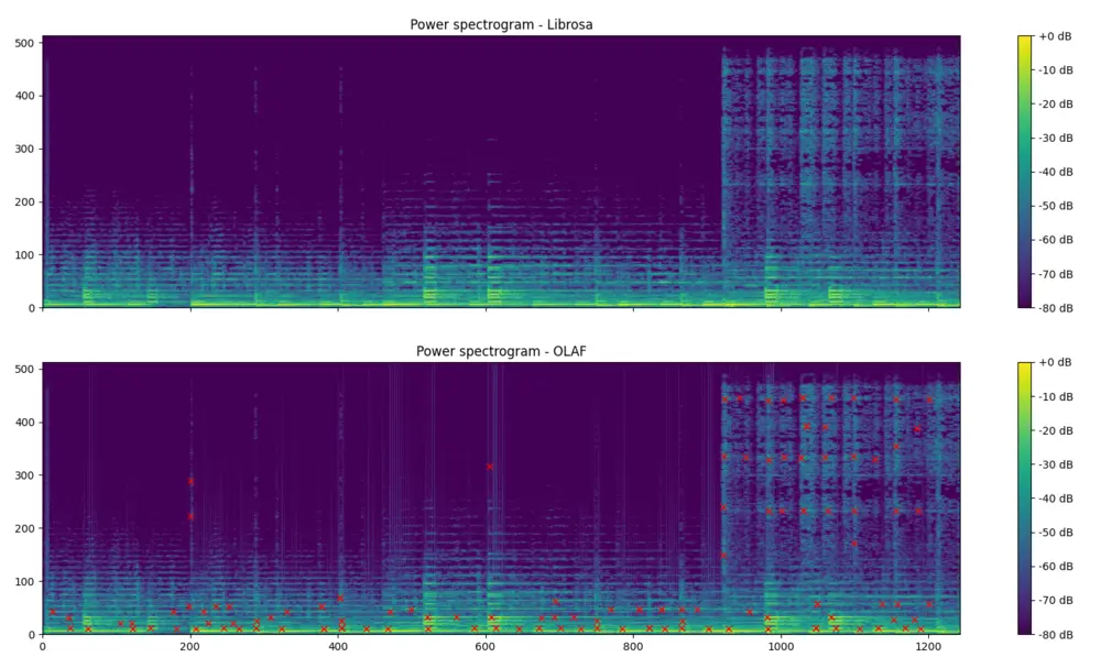 Power spectrum