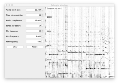 Spectral vizualization with JGaborator