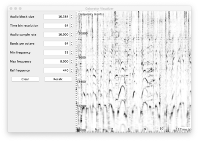 Spectral vizualization with JGaborator