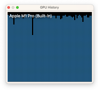 Mac's limited GPU usage guage