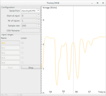 Screenshot of TeensyDAQ: Analog Signal Visualization