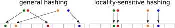 Screenshot of TarsosLSH: Locality Sensitive Hashing in Java